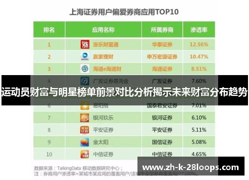 运动员财富与明星榜单前景对比分析揭示未来财富分布趋势