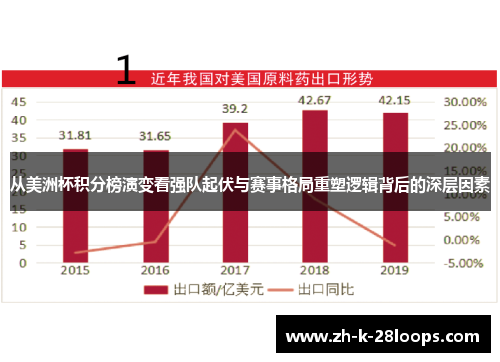 从美洲杯积分榜演变看强队起伏与赛事格局重塑逻辑背后的深层因素 从美洲杯积分榜演变看强队起伏与赛事格局重塑逻辑背后的深层因素