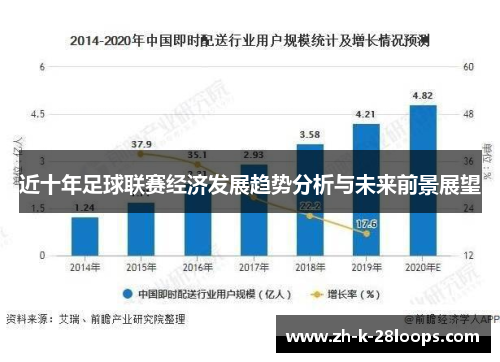 近十年足球联赛经济发展趋势分析与未来前景展望 近十年足球联赛经济发展趋势分析与未来前景展望