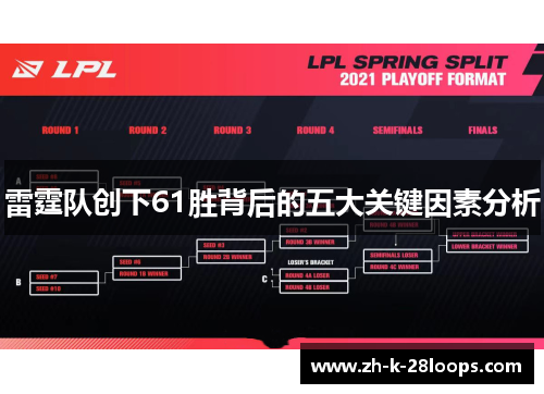 雷霆队创下61胜背后的五大关键因素分析