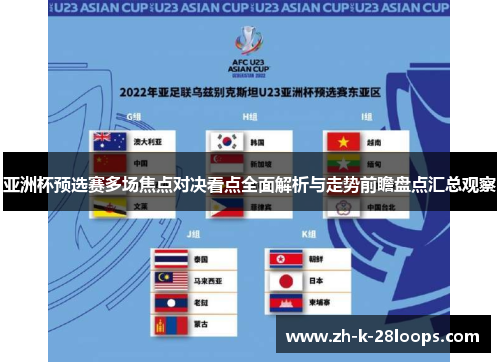 亚洲杯预选赛多场焦点对决看点全面解析与走势前瞻盘点汇总观察 亚洲杯预选赛多场焦点对决看点全面解析与走势前瞻盘点汇总观察